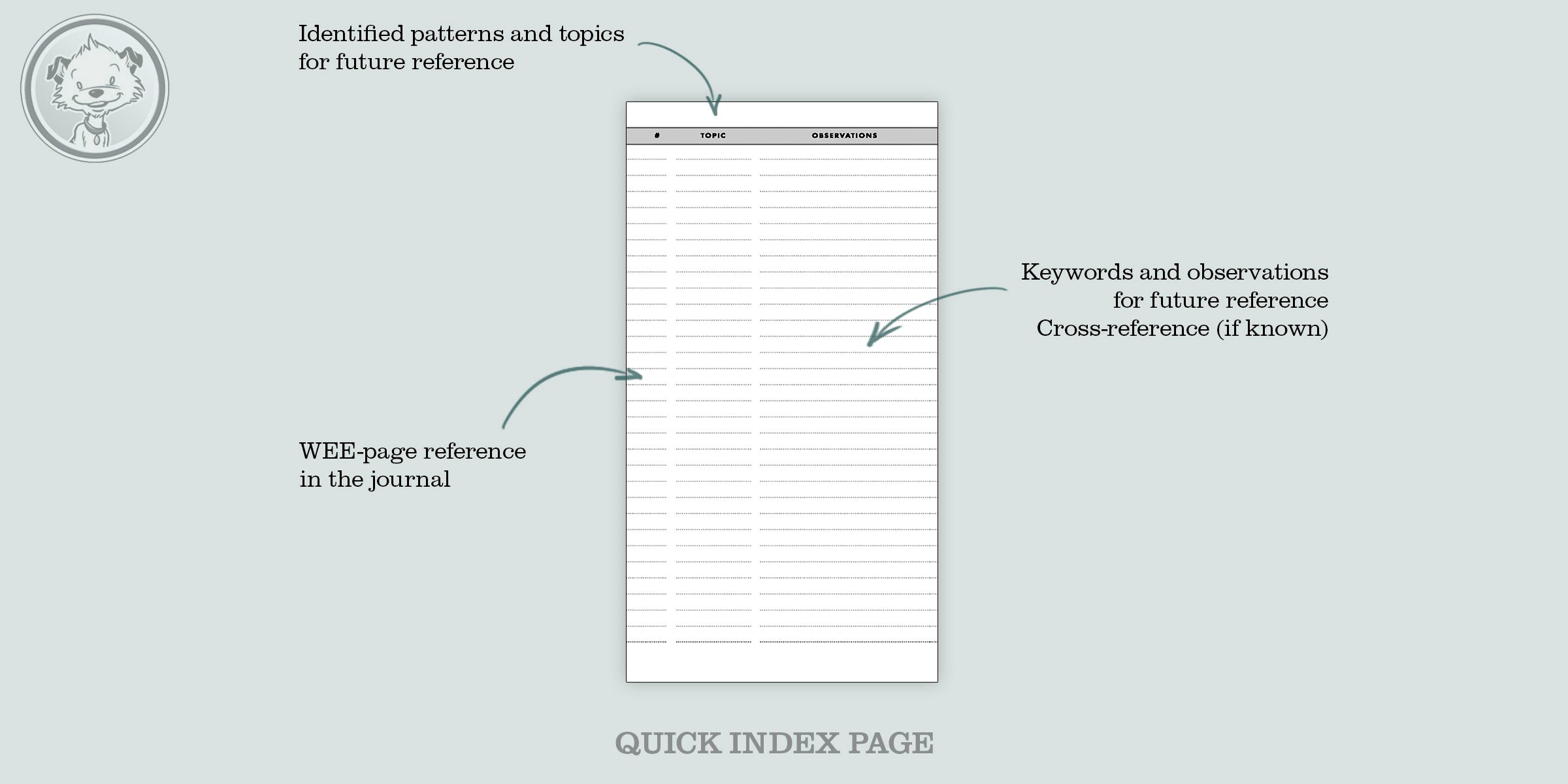 Little Hunterman's Big DUMP Journal - explaining the quick index pag