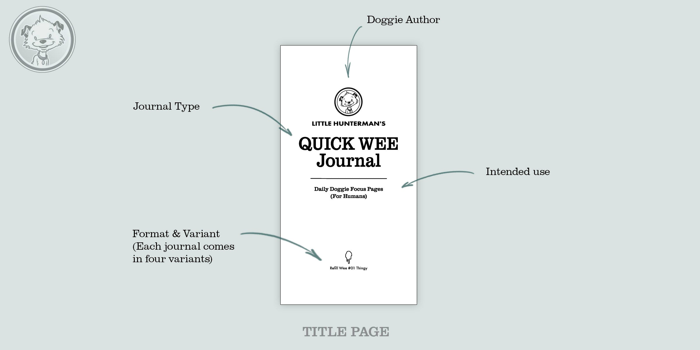 Little Hunterman's Quick Wee Journal - the title page with variant information