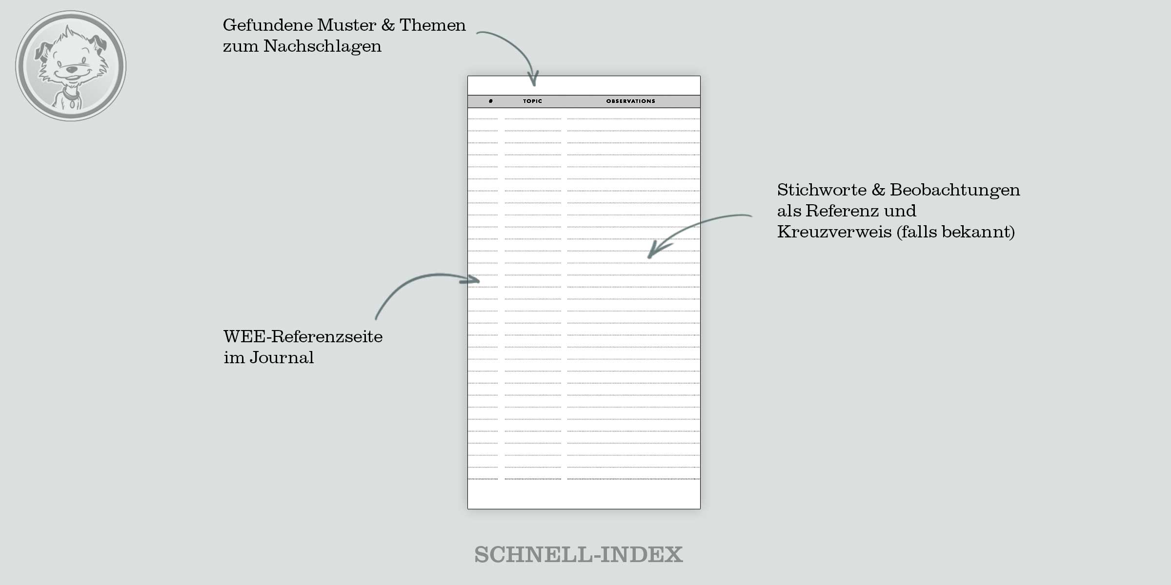 Little Hunterman's Big DUMP Journal_slider - Schnellindex