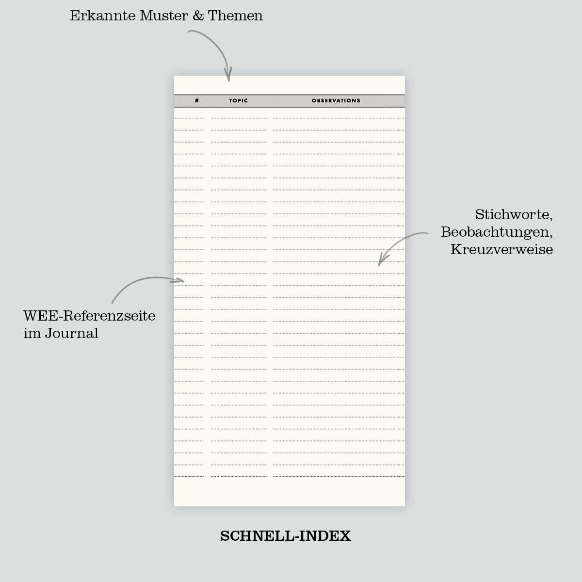 Huntermanns Quick-WEE Journal: Schnellindex mit Erklärungen 