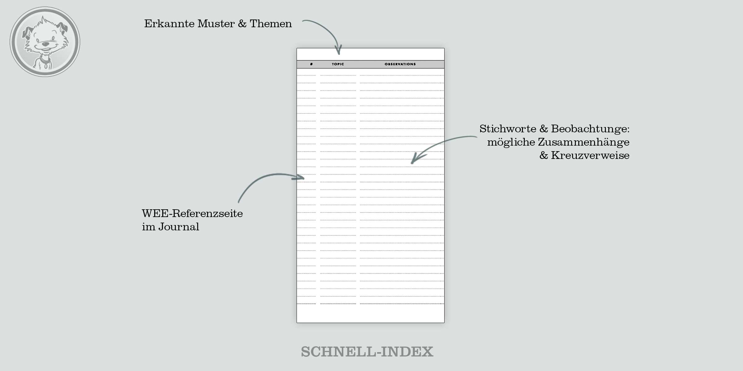 Little Hunterman's Quick-WEE Journal_slider - Schnellindex