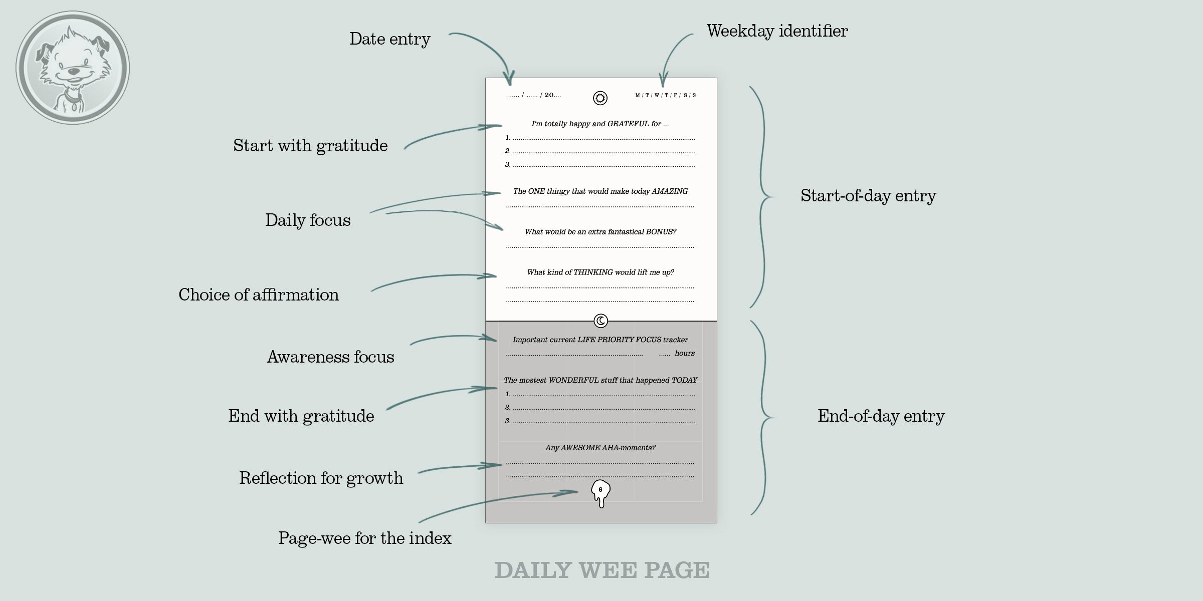 Little Hunterman's Quick Wee Journal -a daily wee-ntry page